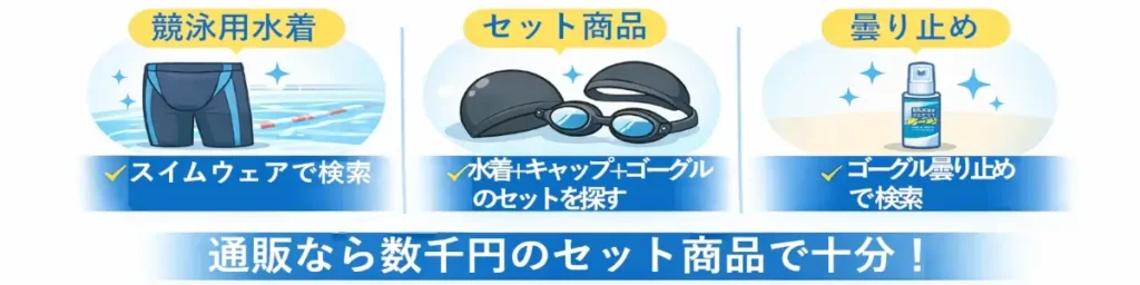 公営プールで浮かないための大人向け装備（競泳用水着、キャップ＋ゴーグルのセット、曇り止め）を3点で紹介する図解バナー。