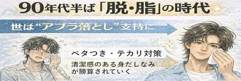 90年代半ばの「脱・脂」傾向を示す図解。テカリのある男性像から、顔の脂を押さえて清潔感のある印象へ変化する流れを矢印で表している。
