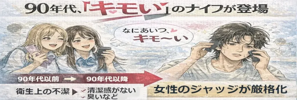 90年代の街並みを背景に、女性側の一言「キモい」が刃物のように描かれ、男性が身だしなみの判定を受ける構図。90年代以前／以降の価値観の変化を矢印で示す図解パネル。