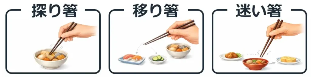 『探り箸』『移り箸』『迷い箸』の例を並べた画像。左は器の中を箸でかき回して具を探す。中央は複数の料理へ箸を移している。右は料理の上で箸先が迷うように動いている。