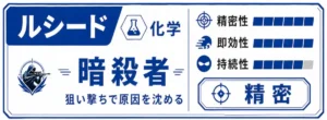青を基調にしたルシードの比較カード。化学タイプの「暗殺者」として、狙い撃ちでニオイの原因を沈めるイメージが描かれ、精密性・即効性・持続性のステータスが表示されている。