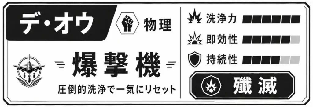 黒を基調にしたデ・オウの比較カード。物理タイプの「爆撃機」として、圧倒的な洗浄力で一気にリセットするイメージが描かれ、洗浄力・即効性・持続性のステータスが表示されている。