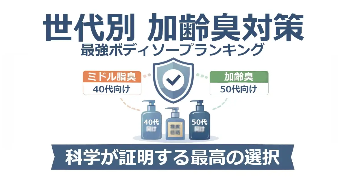 「世代別 加齢臭対策／最強ボディソープランキング」の見出し。中央にチェック入りの盾アイコンとボディソープのボトル3本。左右に「ミドル脂臭 40代向け」「加齢臭 50代向け」のラベル。下部の帯に「科学が証明する最高の選択」。