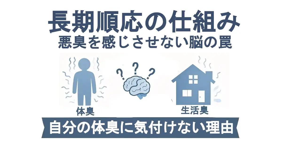 「長期順応の仕組み／悪臭を感じさせない脳の罠」という見出し。左にニオイ線の出る人型アイコン「体臭」、中央に「？」付きの脳アイコン、右にニオイ線の出る家アイコン「生活臭」。下部の帯に「自分の体臭に気付けない理由」。