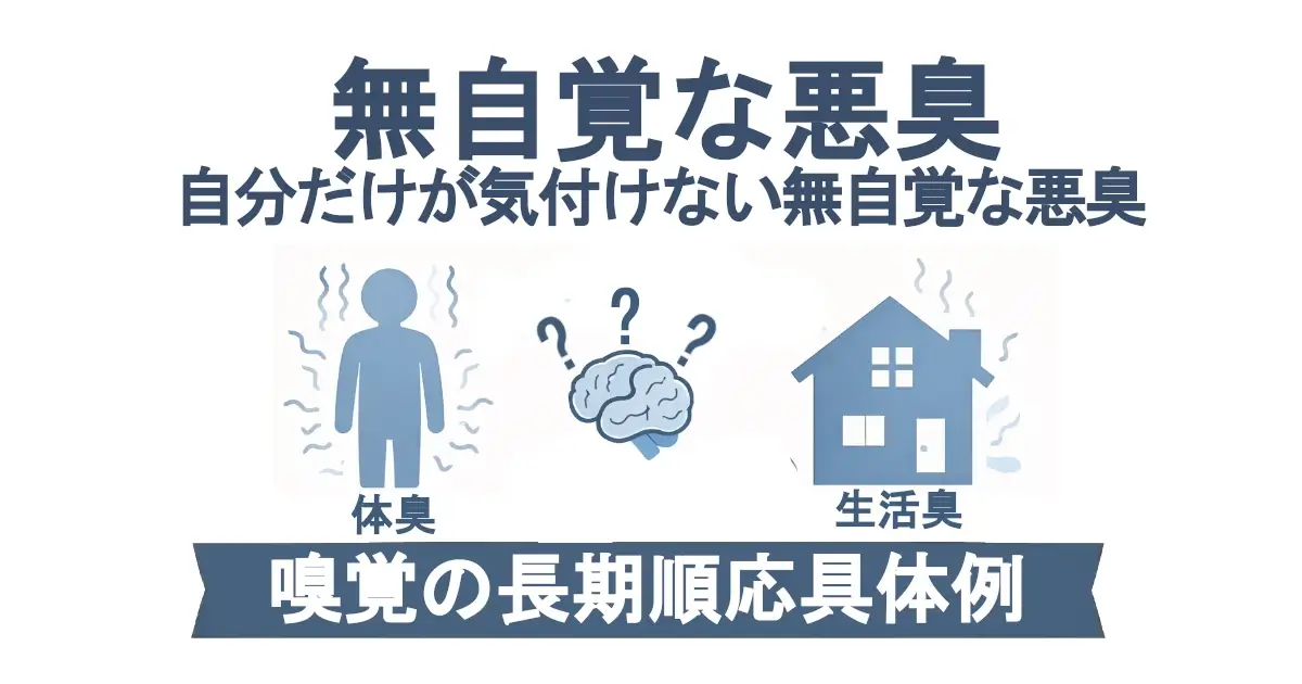 「無自覚な悪臭／自分だけが気付けない無自覚な悪臭」という見出し。中央に体臭を示す人型アイコンと、生活臭を示す家アイコン、その間に「？」付きの脳アイコン。下部の帯に「嗅覚の長期順応具体例」。