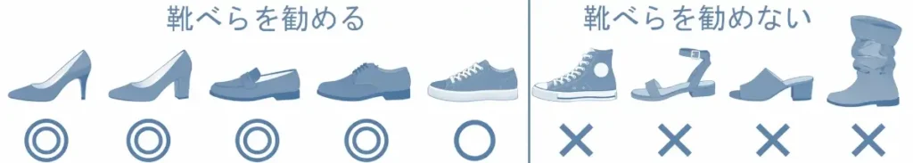 白背景の横長インフォグラフィック。左の「靴べらを勧める」にはパンプス、ヒール、ローファー、革靴、レザースニーカーが並び、右の「靴べらを勧めない」にはキャンバススニーカー、女性用サンダル、ミュール、柔らかいロングブーツが並んでいる。