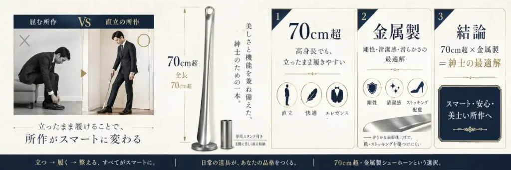 70cm超の金属製靴べらの必要性を説明する横長インフォグラフィック。左側では「屈む所作」と「直立の所作」が比較され、靴べらなしで前かがみになる姿はNG、ロング靴べらを使って立ったまま履く姿は良い例として示されている。中央には自立式スタンド付きの長い金属製靴べらが大きく配置され、「70cm超」「美しさと機能を兼ね備えた、紳士のための一本」と説明されている。右側には3つのカードが並び、「70cm超」「金属製」「結論」の順に、直立で快適に履けること、剛性・清潔感・滑らかさがあること、70cm超かつ金属製が紳士の最適解であることを示している。