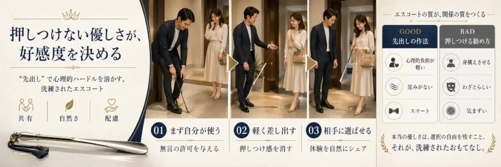 「押しつけない優しさが、好感度を決める」をテーマにした横長インフォグラフィック。左側に大きなタイトルと「“先出し”で心理的ハードルを溶かす、洗練されたエスコート」という説明があり、「共有」「自然さ」「配慮」の3つの要素がアイコン付きで示されている。中央には3コマの連続した場面が並び、男性が最初に自分で靴べらを使い、次に軽く差し出し、最後に女性が自然に選んで使う流れが描かれている。下部には「01 まず自分が使う」「02 軽く差し出す」「03 相手に選ばせる」とあり、それぞれ「無言の許可を与える」「押しつけ感を消す」「体験を自然にシェア」と説明されている。右側にはGOODとBADの比較があり、先出しの作法は心理的負担が軽く、淀みがなく、スマートである一方、押しつける勧め方は身構えさせ、わざとらしく、気まずさを生むと示されている。