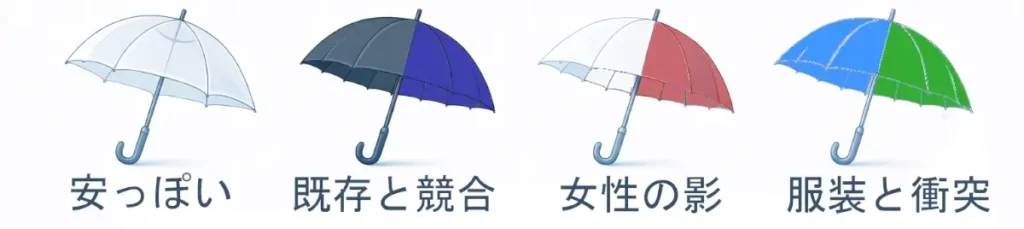4本の傘を横に並べた比較図。左から透明傘、黒系の傘、白赤の傘、青緑の派手な傘が描かれ、それぞれの下に「安っぽい」「既存と競合」「女性の影」「服装と衝突」とリスクを示す言葉が添えられている。