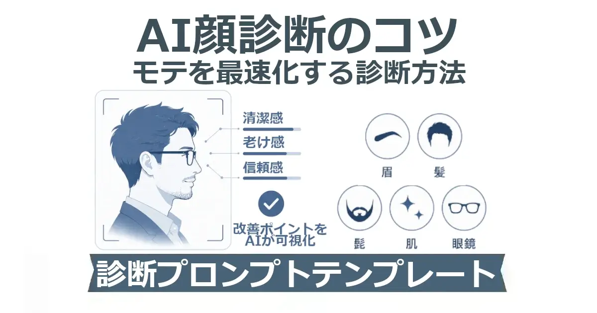 「AI顔診断のコツ／モテを最速化する診断方法」という見出し。左に横顔の男性イラストを“顔診断フレーム”で囲み、「清潔感・老け感・信頼感」の3指標が並ぶ。右に丸アイコン5つ（眉・髪・髭・肌・眼鏡）。下部の帯に「診断プロンプトテンプレート」。