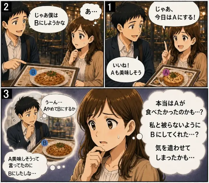 初回デートの食事で、女性がAとBのメニューで迷ったあと、Aを選んだ場面を描いた漫画。女性が「今日はAにする」と決めると、男性は「いいね、Aも美味しそう」と反応する。その後、男性が「じゃあ僕はBにしようかな」と、女性が選ばなかったBを選ぶ。女性は「あ…」と少し戸惑い、男性が本当はAを食べたかったのに自分と被らないようBに変えたのではないか、気を遣わせてしまったのではないかと不安に感じている。女性が迷って選ばなかったメニューを男性が拾うと、親切のつもりでも女性に遠慮や気遣いの負担を与える可能性があることを説明している。