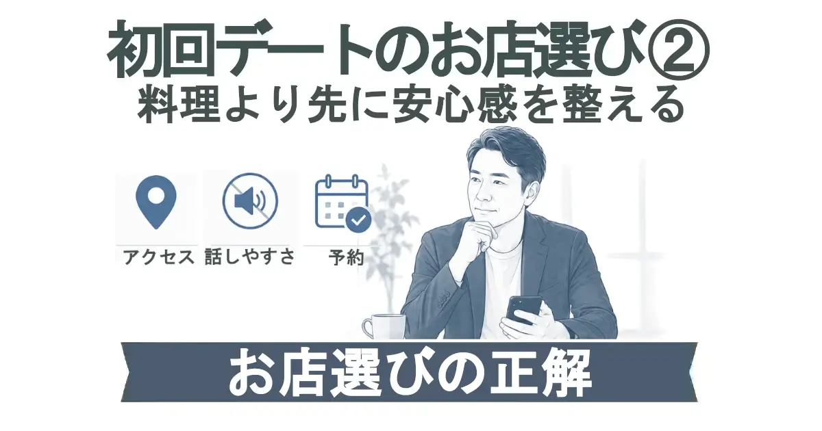 「初回デートのお店選び②　料理より先に安心感を整える」。青系の線画で、スマホを持った男性が店選びを考えている。左にアイコン3つ（アクセス／話しやすさ／予約）。下部の帯に「お店選びの正解」。