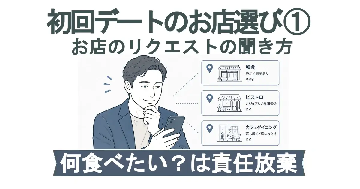 「初回デートのお店選び①／お店のリクエストの聞き方」という見出し。青系のイラストで、男性がスマホを見ながら考えており、右側に店候補のカードが3枚（和食・ビストロ・カフェダイニング）並ぶ。下部の帯に「何食べたい？は責任放棄」。