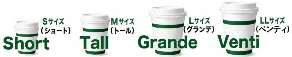 スタバのカップサイズ名称を、ShortはSサイズ、TallはMサイズ、GrandeはLサイズ、VentiはLLサイズとして横並びで比較した画像