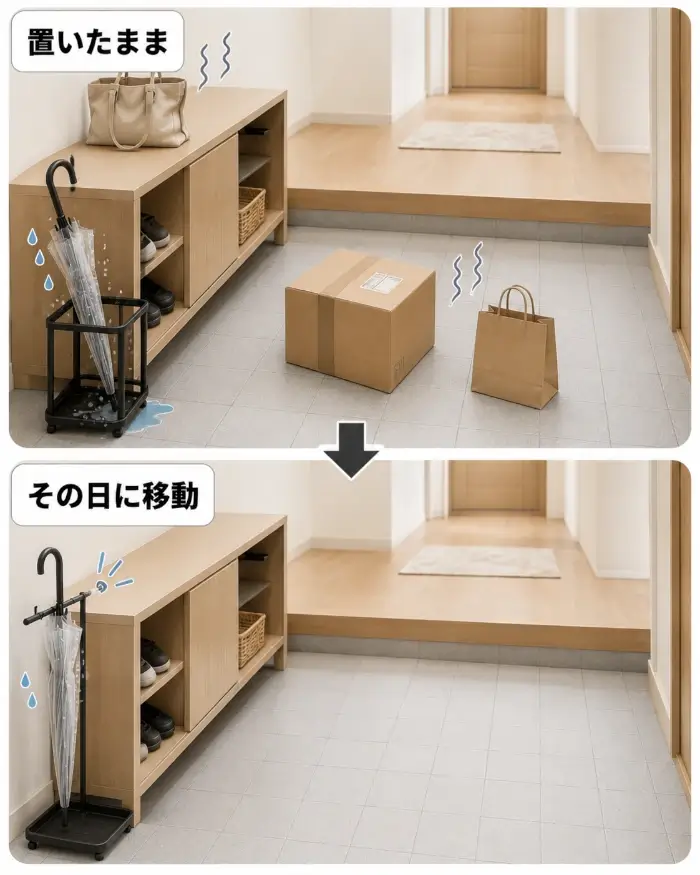 濡れた傘や段ボール、紙袋、バッグを玄関に放置した状態と、その日のうちに移動した状態の比較図