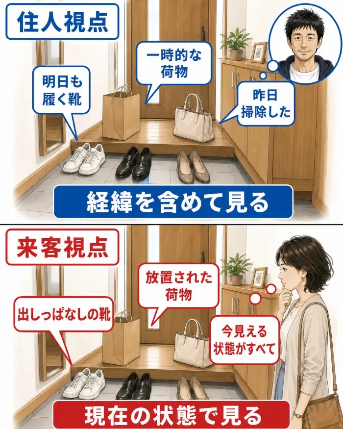 同じ玄関を見ても、住人は靴や荷物を置いた経緯を含めて判断し、来客はドアを開けた時点の状態だけで判断する違いを示した図