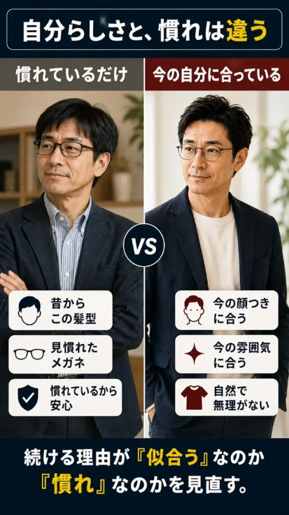 同じ40代男性を左右で比較した縦長の図。左側は「慣れているだけ」として、昔から続けている髪型、見慣れたメガネ、安心感のある服装を身につけた男性が描かれている。右側は「今の自分に合っている」として、現在の顔つきや雰囲気に合う髪型、メガネ、服装に整えた同じ男性が描かれている。続けている理由が「似合う」なのか「慣れ」なのかを見直す必要があることを示している。