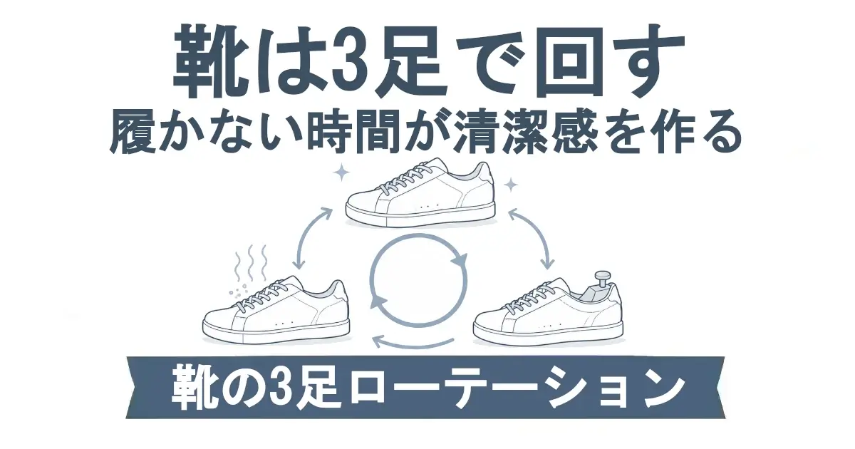 白背景の横長インフォグラフィック。上部に「靴は3足で回す」、その下に「履かない時間が清潔感を作る」と表示されている。中央には3足のスニーカーが円形に配置され、循環矢印でローテーションを表現。1足には湿気を示す波線、1足にはシューキーパーが描かれている。下部の青みグレーの帯には「靴の3足ローテーション」と白文字で書かれている。