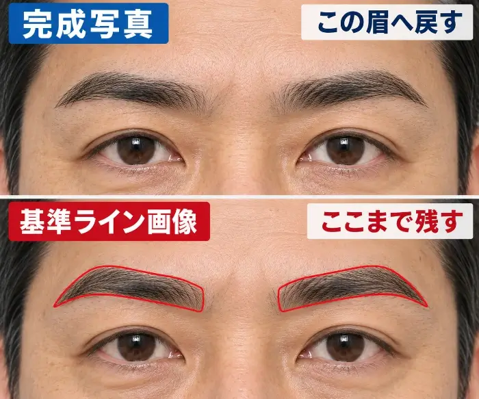同じ男性の整った眉を上下で比較し、上は完成した眉、下は眉の縁に沿って赤い実線で残す範囲を示した基準ライン画像。