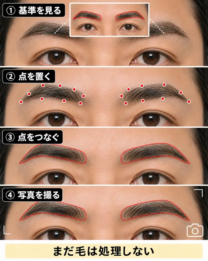 基準ライン画像を見ながら、現在の眉の縁に点を置き、その点を赤い線でつないで境界線を描き、処理前に写真を撮る4段階を示した画像。
