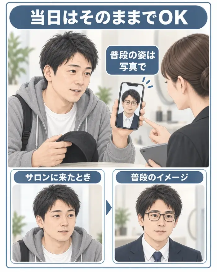 眉サロンへ来店した33歳前後の男性が、グレーのパーカーとナチュラルな髪型のラフな姿のまま女性スタッフへスマホを見せている図。スマホには同じ男性が髪を整え、スーツとメガネを着用した普段の仕事時の姿が表示され、下部でも「サロンに来たとき」のカジュアルな姿と「普段のイメージ」の仕事時の姿を並べて比較し、当日の格好を無理に整えなくても普段の雰囲気は写真で担当者へ伝えられることを示している。