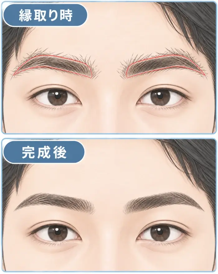 整える前の少し伸びて乱れた眉に、完成後の眉と同じ形の赤い縁取り線を重ねた状態と、その縁取りに沿って余分な毛を処理した完成後の眉を上下で比較した図