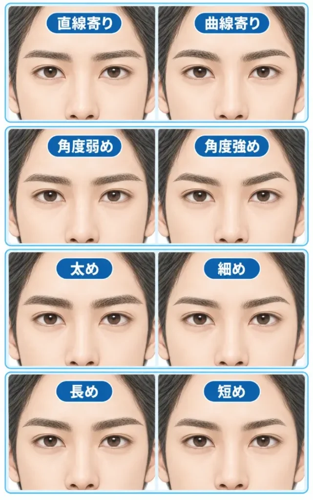 同じ男性の顔を使い、眉の一要素だけを変えた4種類の比較を縦4段で示した図。1段目は眉の曲がり方だけを変えた直線寄りと曲線寄り、2段目は眉山の出方を変えた角度弱めと角度強め、3段目は形や長さをほぼ変えず上下幅を変えた太めと細め、4段目は眉頭や眉山を保ちながら眉尻の長さを変えた長めと短めを並べ、眉のどの部分を変えると見え方が変わるのかを比較している。